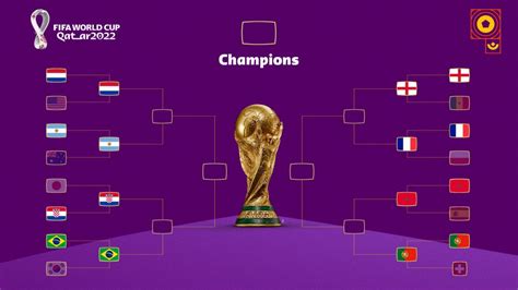 vm 2022 vinder odds